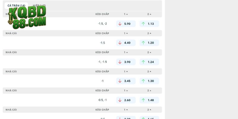Phân tích góc nhìn soi kèo Venezia vs Lecce tại Serie A